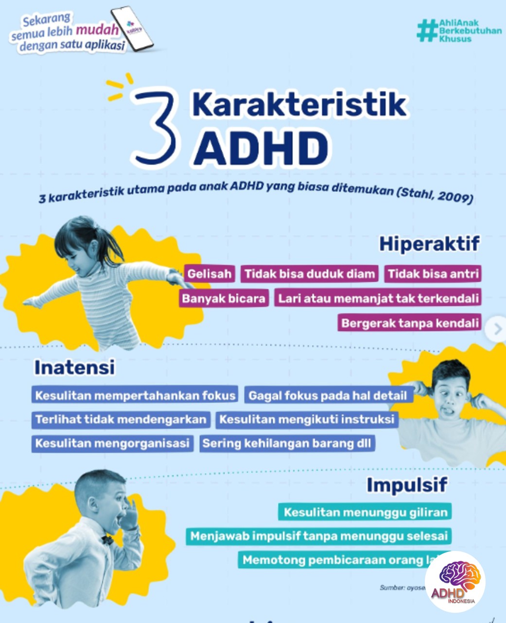 Jenis-Jenis ADHD dan Karakteristik Anak di Kabupaten Natuna