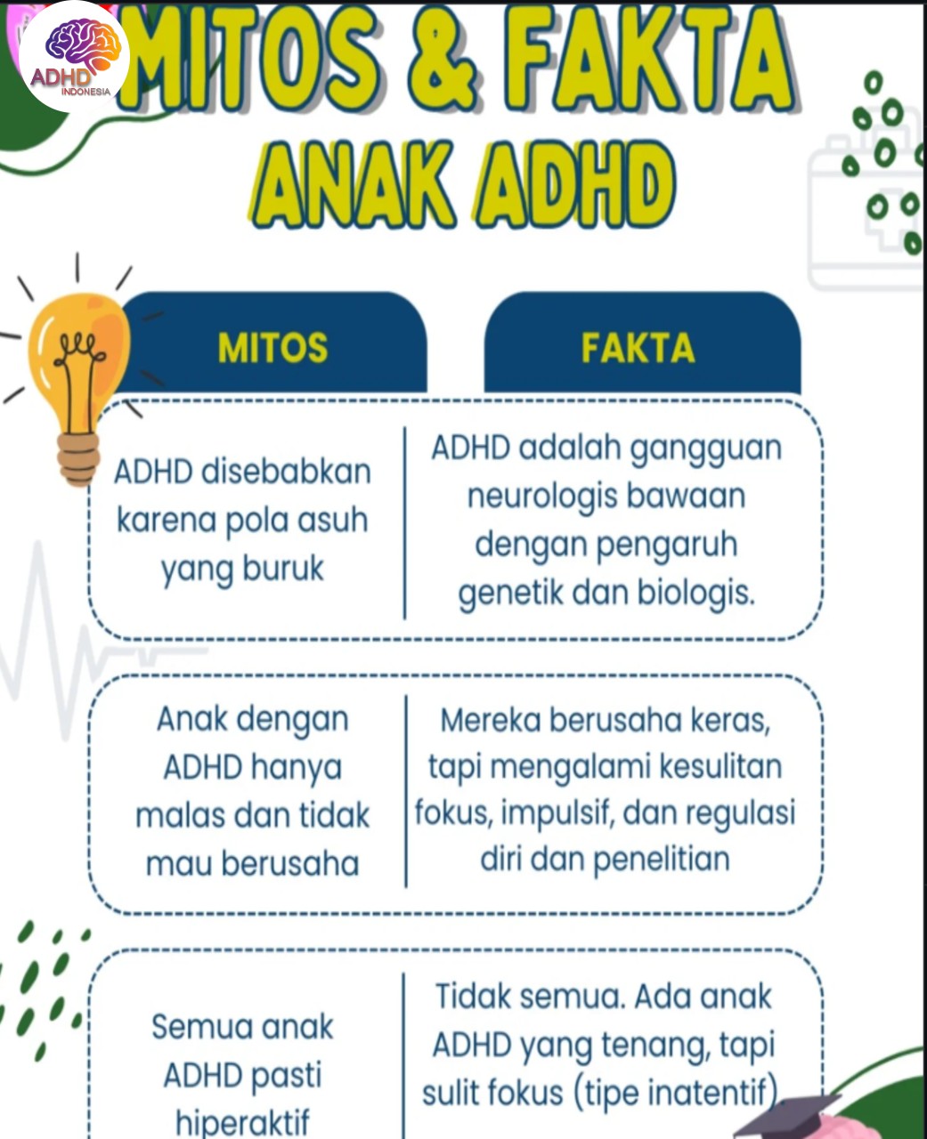 Mitos dan Fakta Seputar ADHD yang Beredar di Kabupaten Natuna